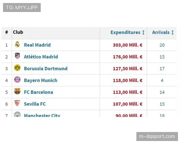 评论:中超俱乐部财报显示,转会支出锐减但内容制作投入激增 评论:中超俱乐部财报显示,转会支出锐减但内容制作投入激增